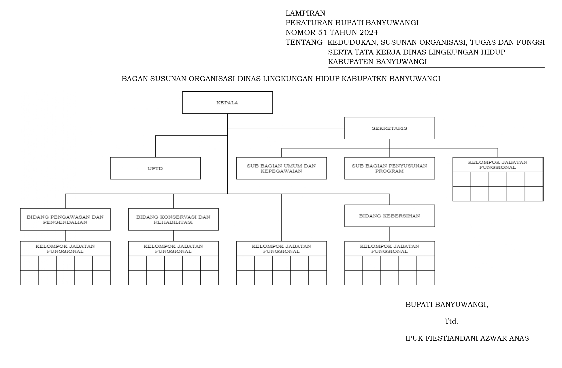 STRUKTUR ORGANISASI DLH_page-0001.jpg